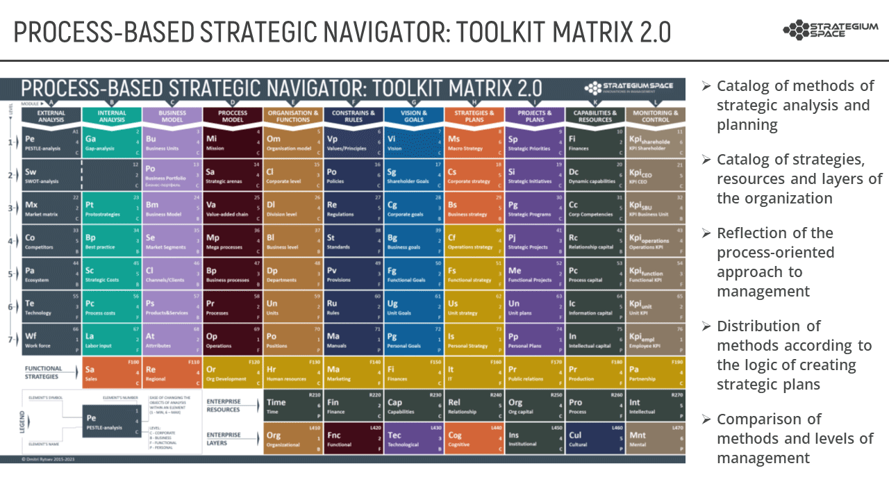 process-based strategic navigator notes slide en