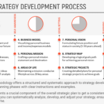 personal strategy development process life plan framework life strategy