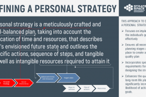 what is personal strategy definition