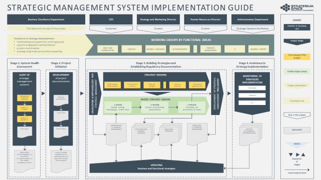 strategy system implementation guide strategium