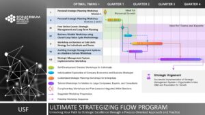 strategium learning path full program ultimate strategizing flow