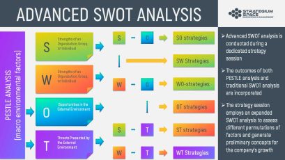advanced-swot-analysis