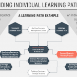 individual learning path