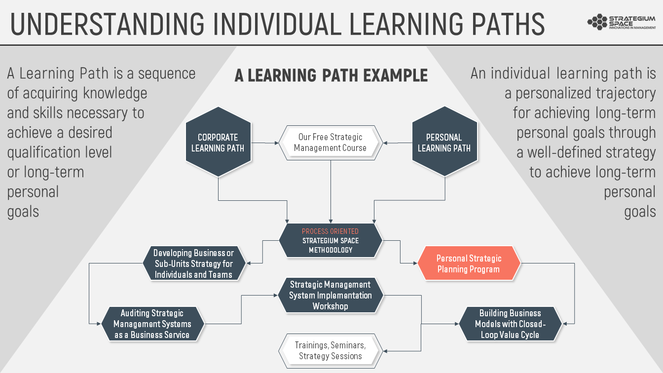 Tailoring Knowledge: Crafting Personalized Learning Paths