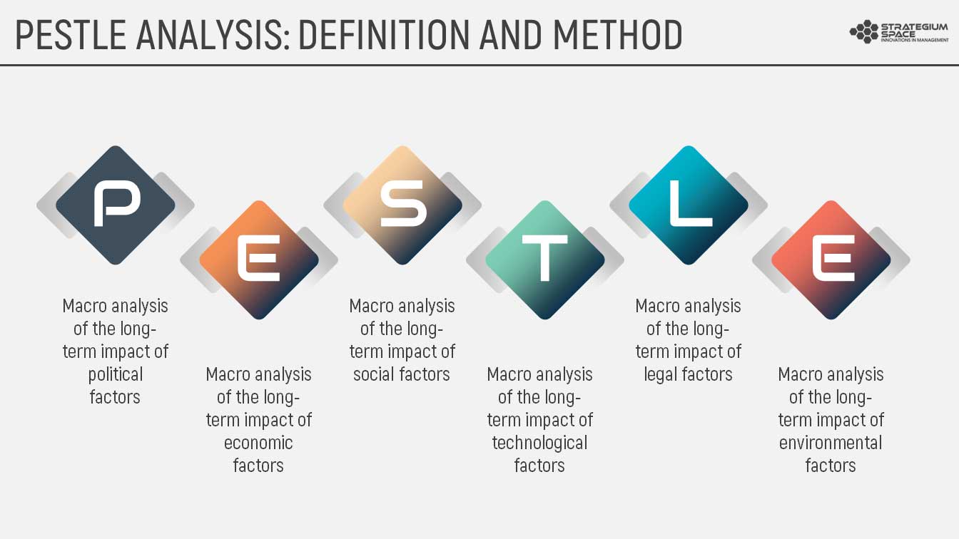 pestle analysis definition and method