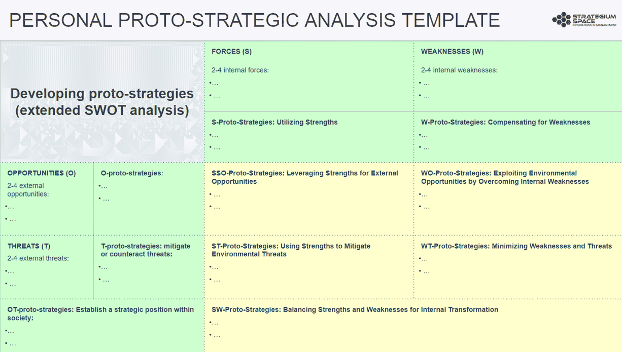 proto-strategies template