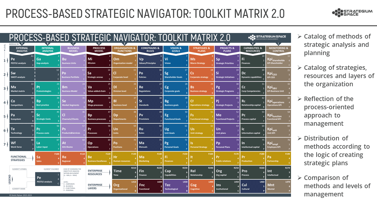 strategic navigator notes slide en