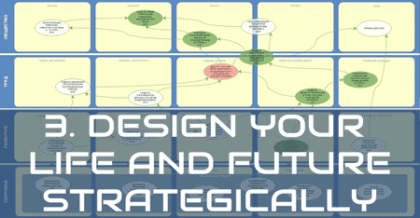 life design your future with strategic plan