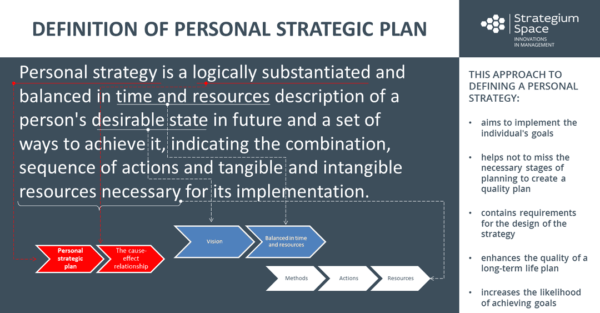 what is personal strategy definition