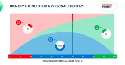 personal strategy strategium personal score