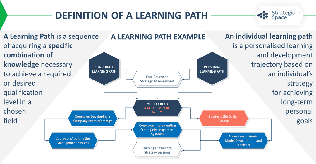 individual learning journey