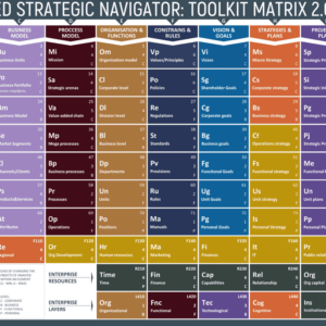 the periodic system of strategy elements Strategic Navigator: Process-Based Classification Matrix for Long-Term Analysis and Planning Methods and Tools