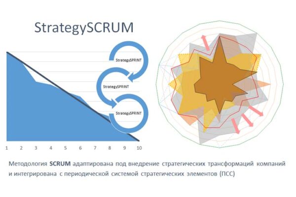 Стратегия и методология SCRUM СКРАМ
