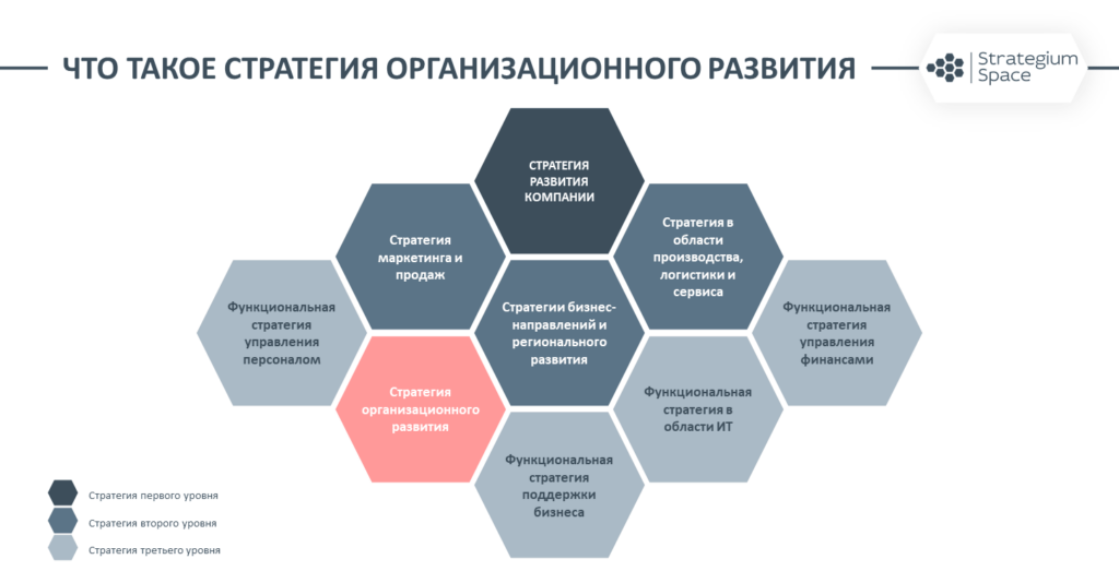 Стратегия развития компании пример презентации