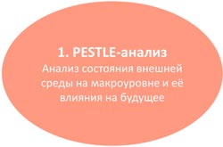 pestle