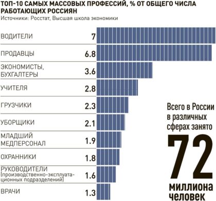 План карьерного роста пример