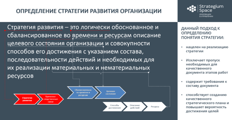 Зачем нужны типовые стратегии развития проектов